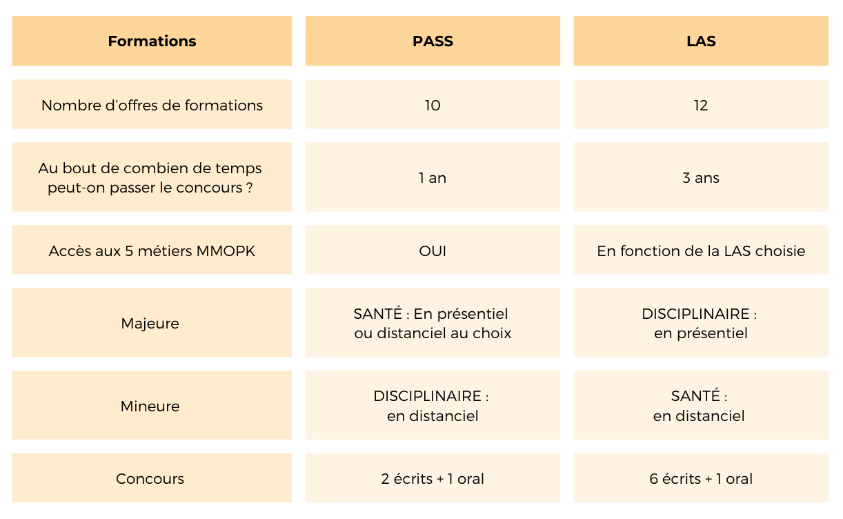Tableau SU