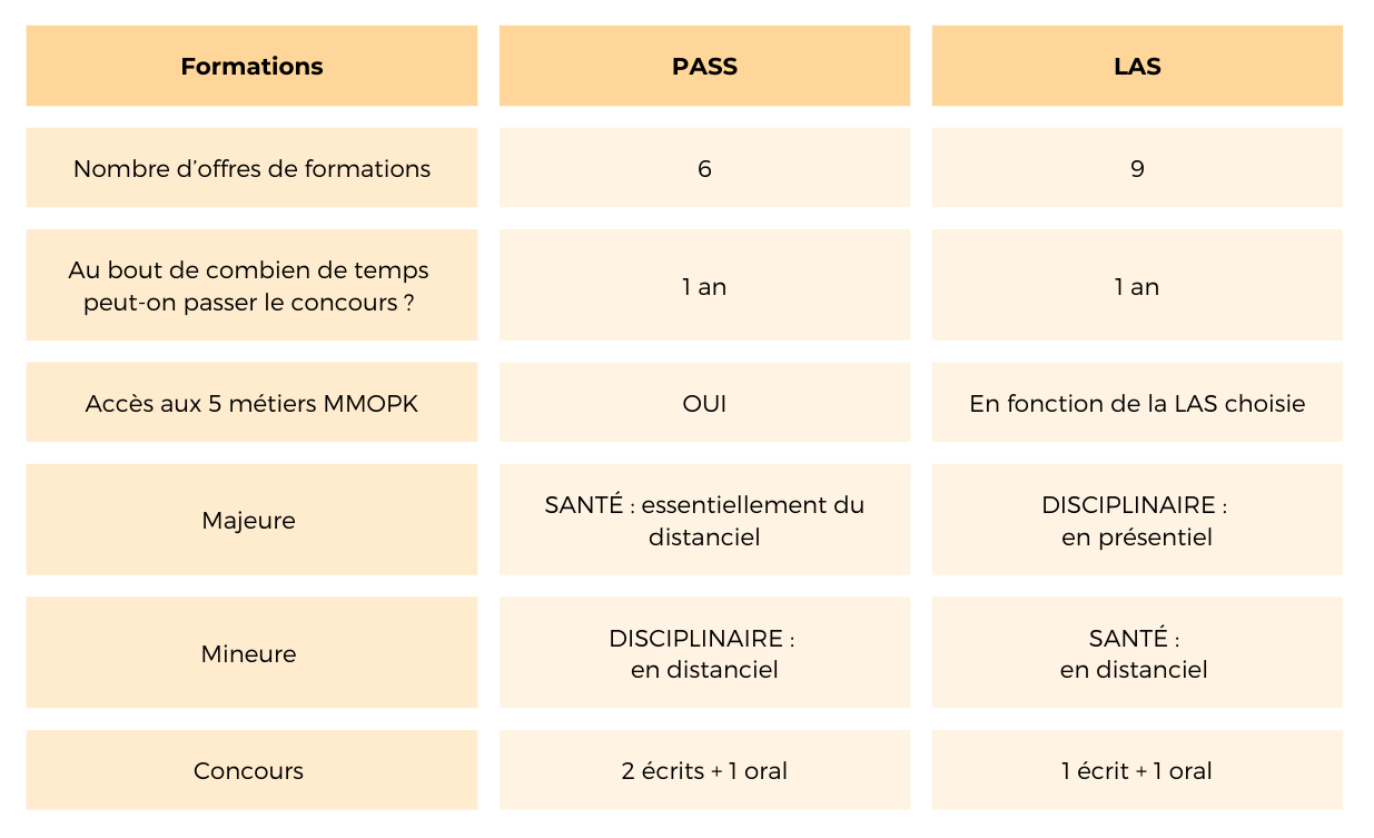 Tableau UVSQ